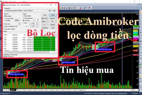 Code Amibroker lọc dòng tiền