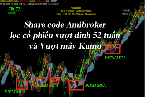 Share code Amibroker vượt mây Kumo