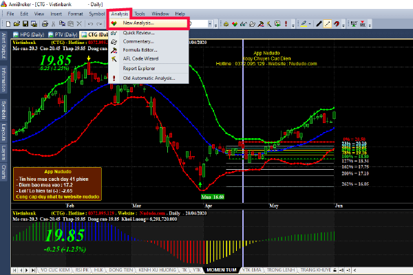 Hình 1: Cách mở Backtest Amibroker AFL Code trong Amibroker