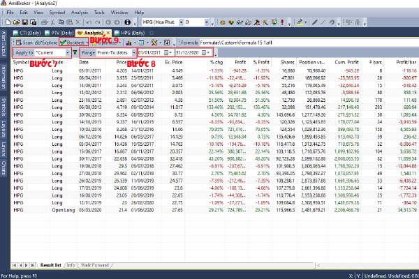 Hình 4: Thiết lập thông số để backtest Amibroker AFL Code