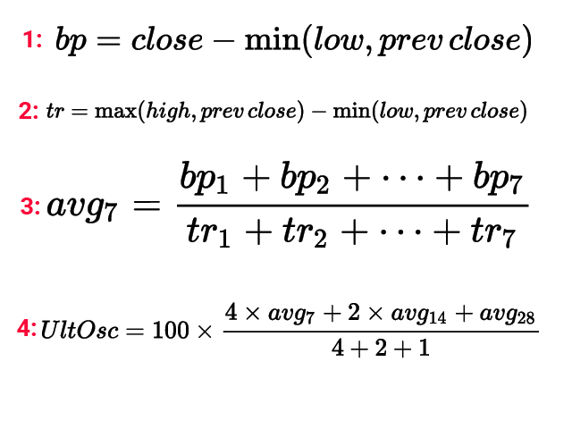 Công thức tính chỉ báo Ultimate Oscillator