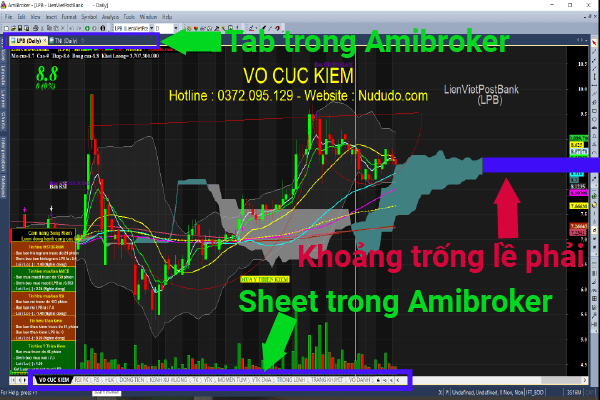 Cách thêm sheet tab trong Amibroker và khoảng trống lề phải Bars Chart