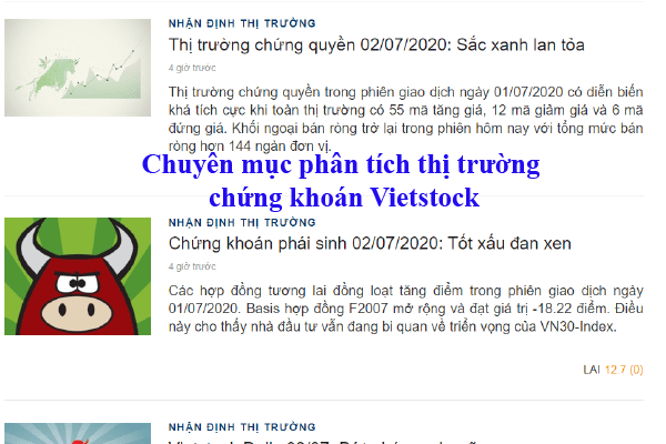 Phân tích thị trường cổ phiếu của Vietstock