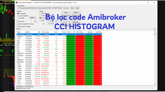 Bộ lọc code Amibroker AFL chỉ báo CCI HISTOGRAM