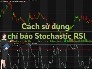 Cach su dung chi bao Stochastic RSI va code AFL Amibroker