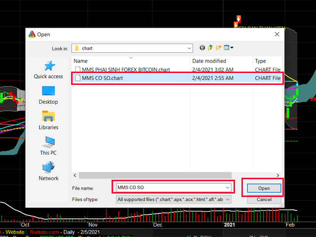 Cách restore chart đã lưu trước đó