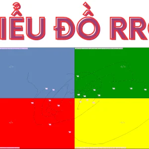 Biểu đồ RRG xác định dòng tiền ngành trên phần mềm cổ phiếu Dchart