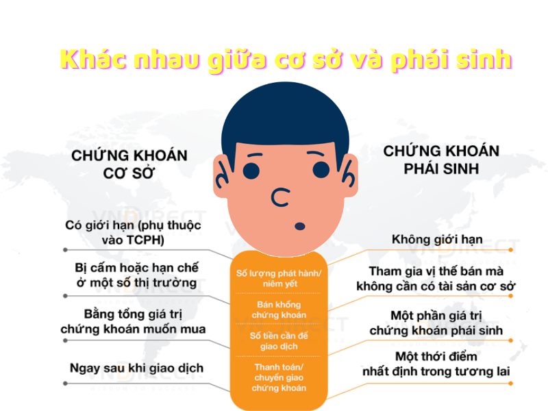 So sánh chứng khoán phái sinh và chứng khoán cơ sở
