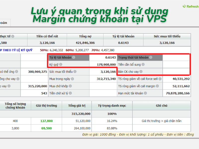 Cách kiểm tra tài khoản có bị Call Margin hoặc Call Force Sell tại VPS