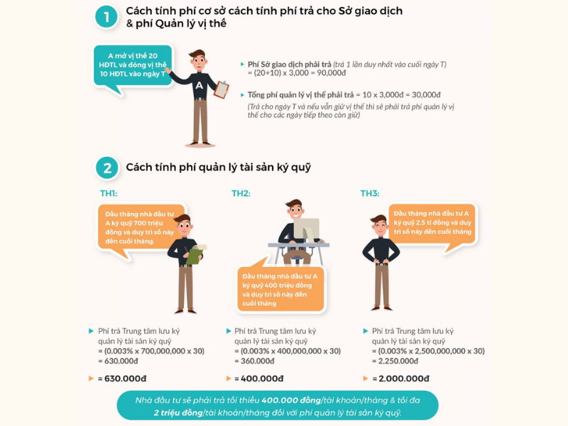 Cách tính phí giao dịch chứng khoán phái sinh