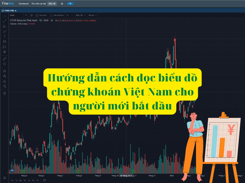 Hướng dẫn cách đọc biểu đồ chứng khoán Việt Nam cho người mới bắt đầu Fireant