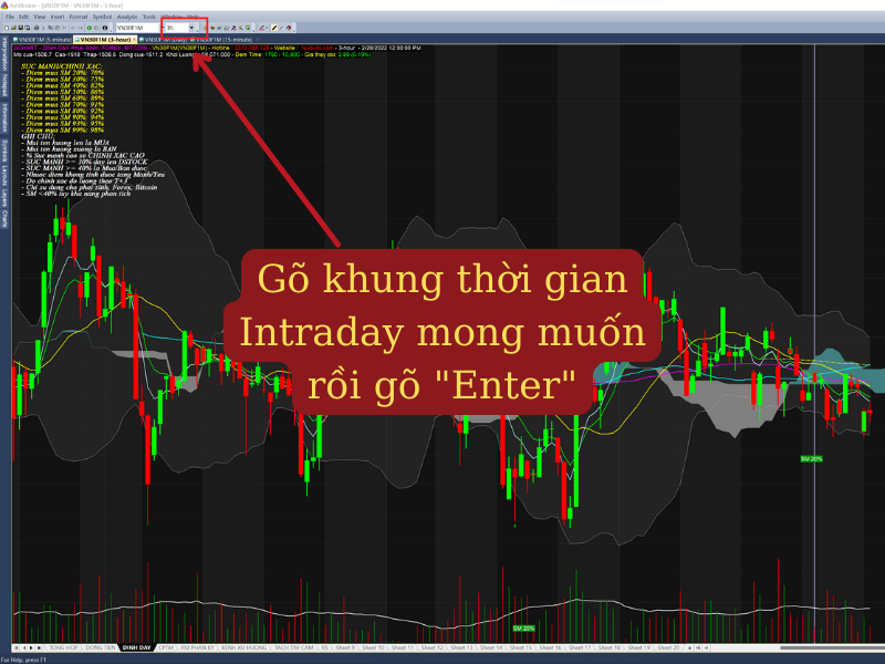 Cách tạo khung thời gian Intraday trong Amibroker nhanh chóng nhất
