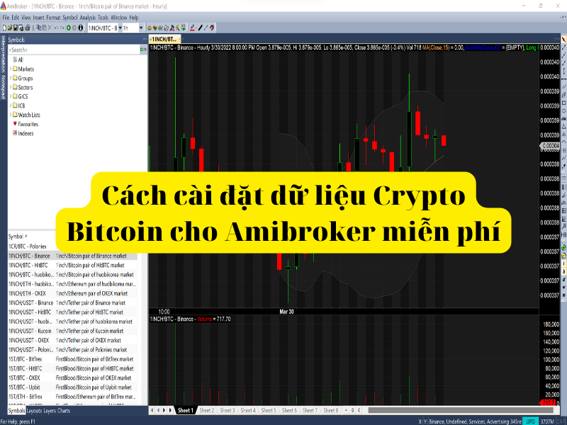 Dữ liệu Bitcoin cho Amibroker miễn phí