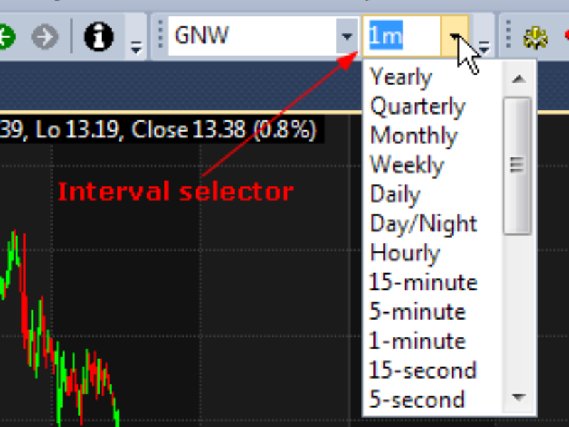 Lựa chọn khung thời gian Intraday đã được tạo ra từ bước trên
