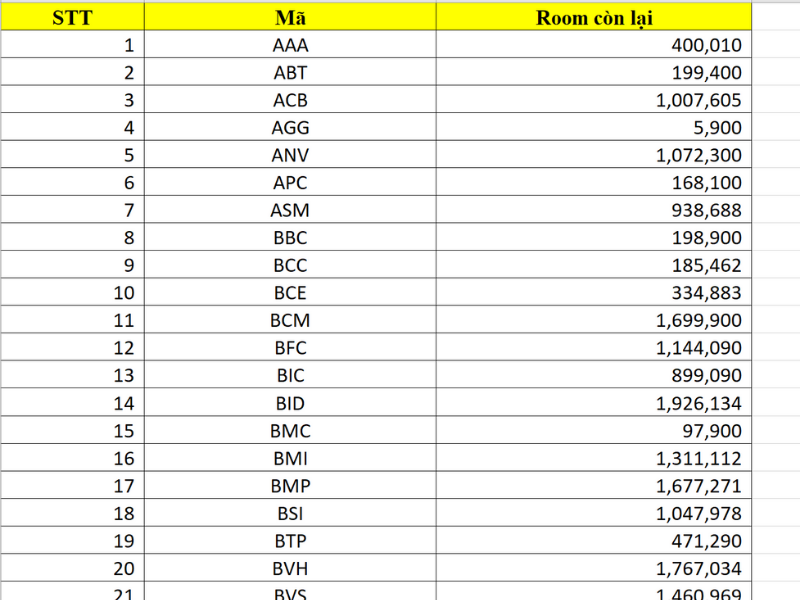 xem hết room Margin chứng khoán ở đâu