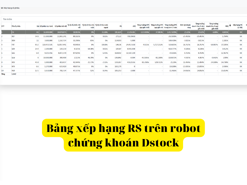 RS Rating là gì? tra cứu ở đâu?