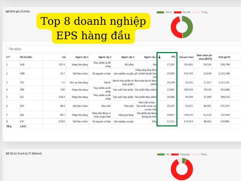 Chỉ số EPS bao nhiêu là tốt?