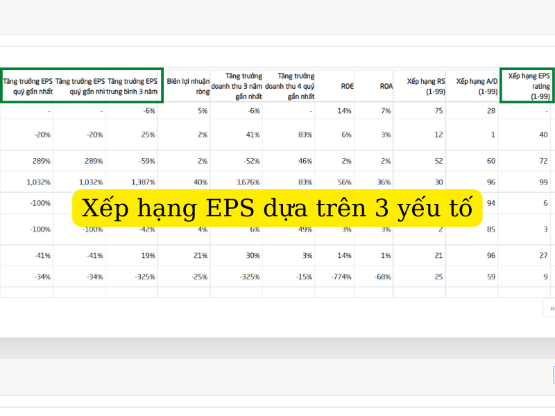 Xếp hạng EPS rating trên Robot chứng khoán Dstock