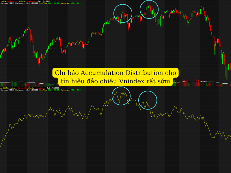 chỉ báo Accumulation Distribution (AD)