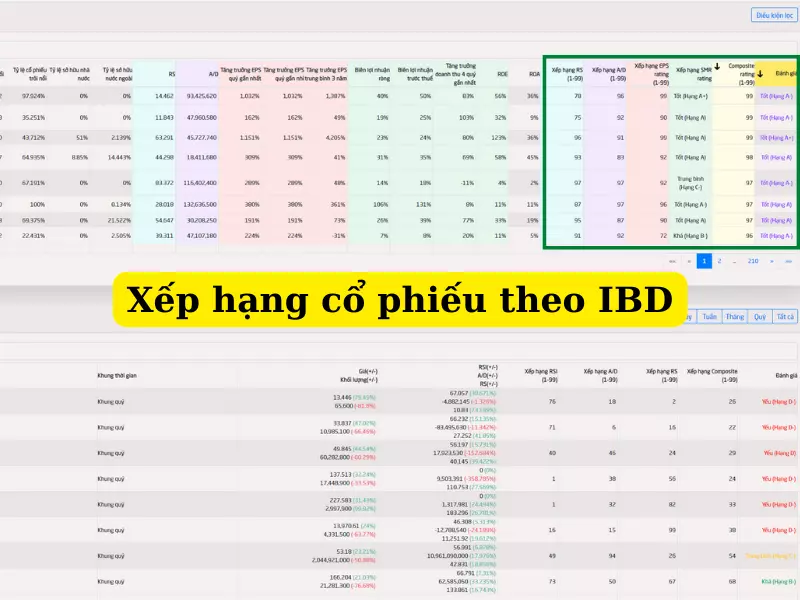 Bảng xếp hạng cổ phiếu thị trường chứng khoán Việt Nam