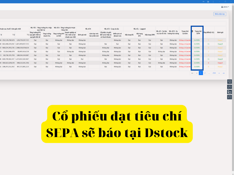 Cổ phiếu sau khi đánh giá đạt các tiêu chí của phương pháp đầu tư SEPA