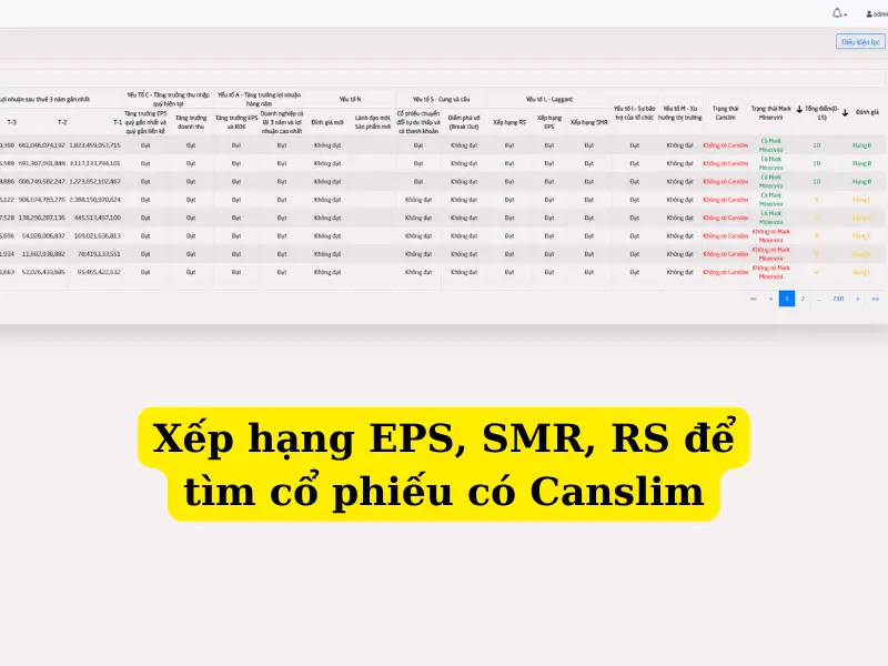 Xếp hạng EPS là chỉ số quan trọng trong Canslim