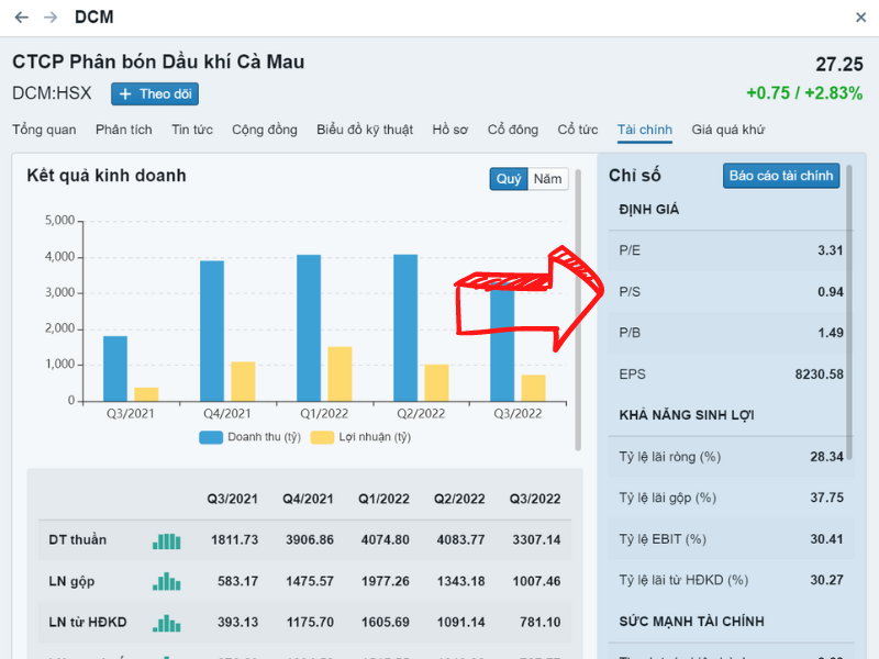 Chỉ số P/S là gì trong chứng khoán