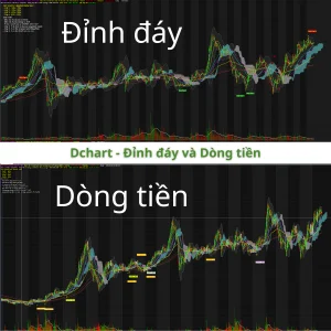 Cách sử dụng Dchart trong phân tích đầu tư