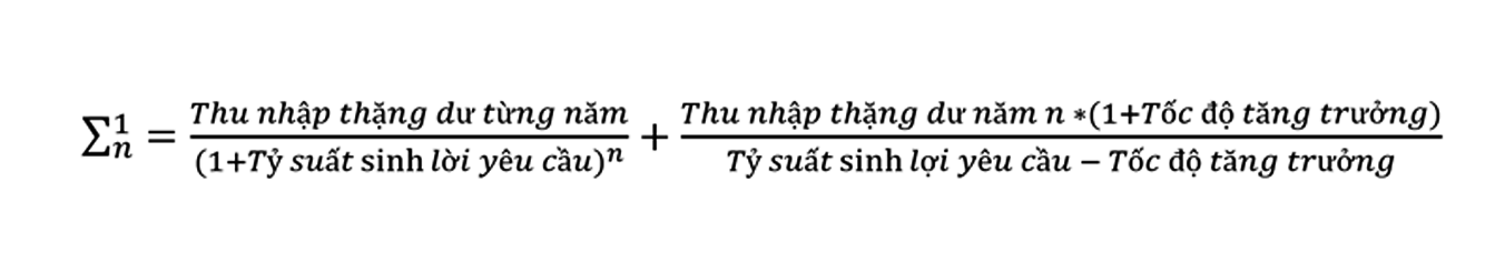 Công thức tính định giá RIM Residual Income Model