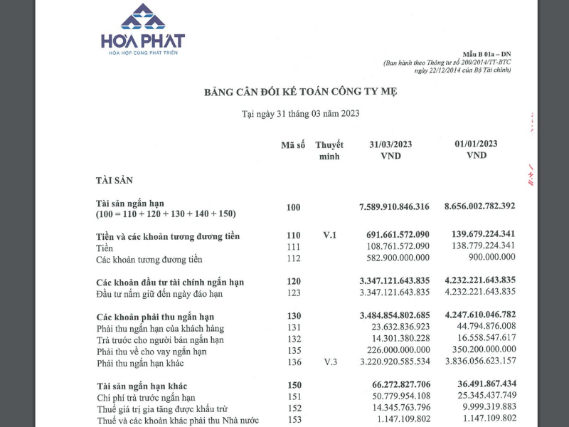 Đọc báo cáo tài chính rất quan trọng trong phân tích cơ bản