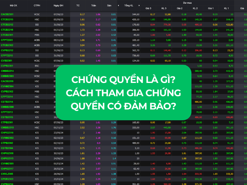 Chứng quyền là gì? Cách tham gia chứng quyền có đảm bảo?