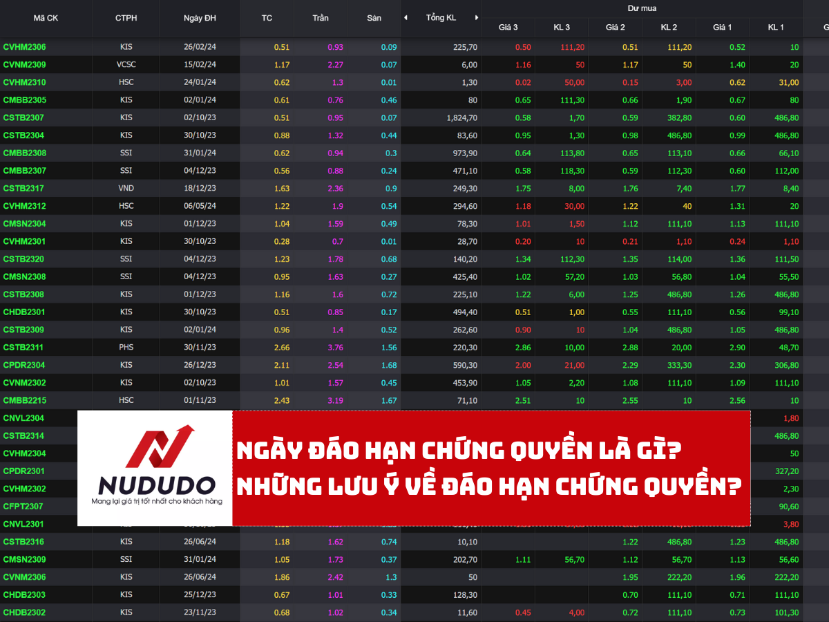 Ngày đáo hạn chứng quyền là gì Những lưu ý về đáo hạn chứng quyền
