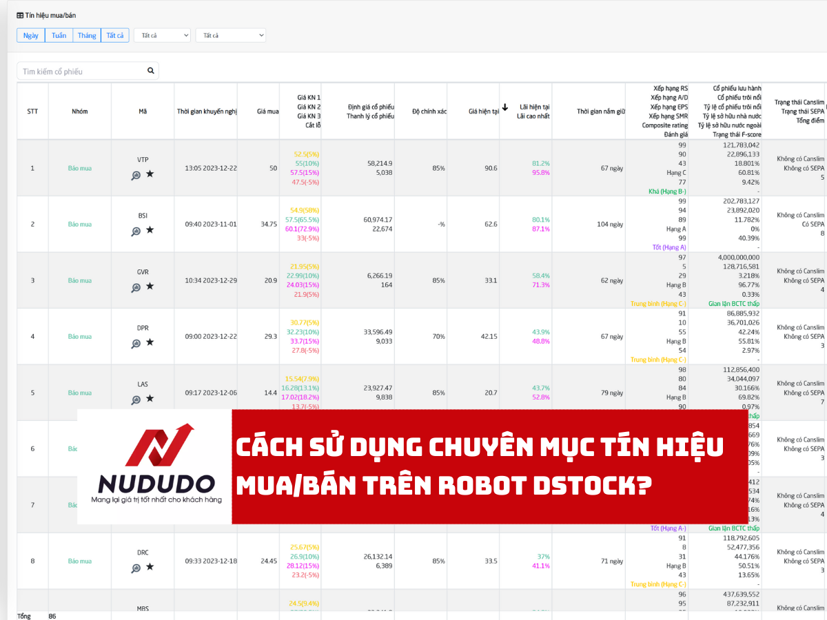 Cách sử dụng chuyên mục tín hiệu mua bán trên robot chứng khoán Dstock