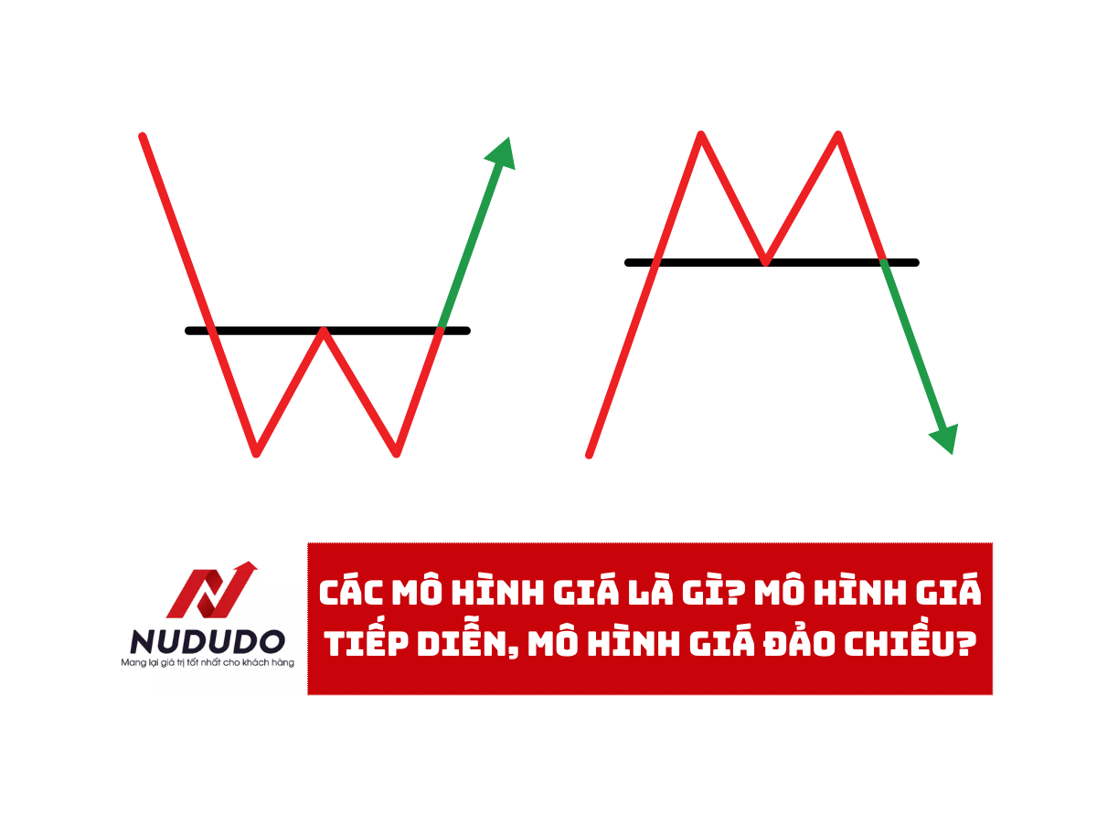 Các mô hình giá là gì mô hình giá tiếp diễn, Mô hình giá đảo chiều