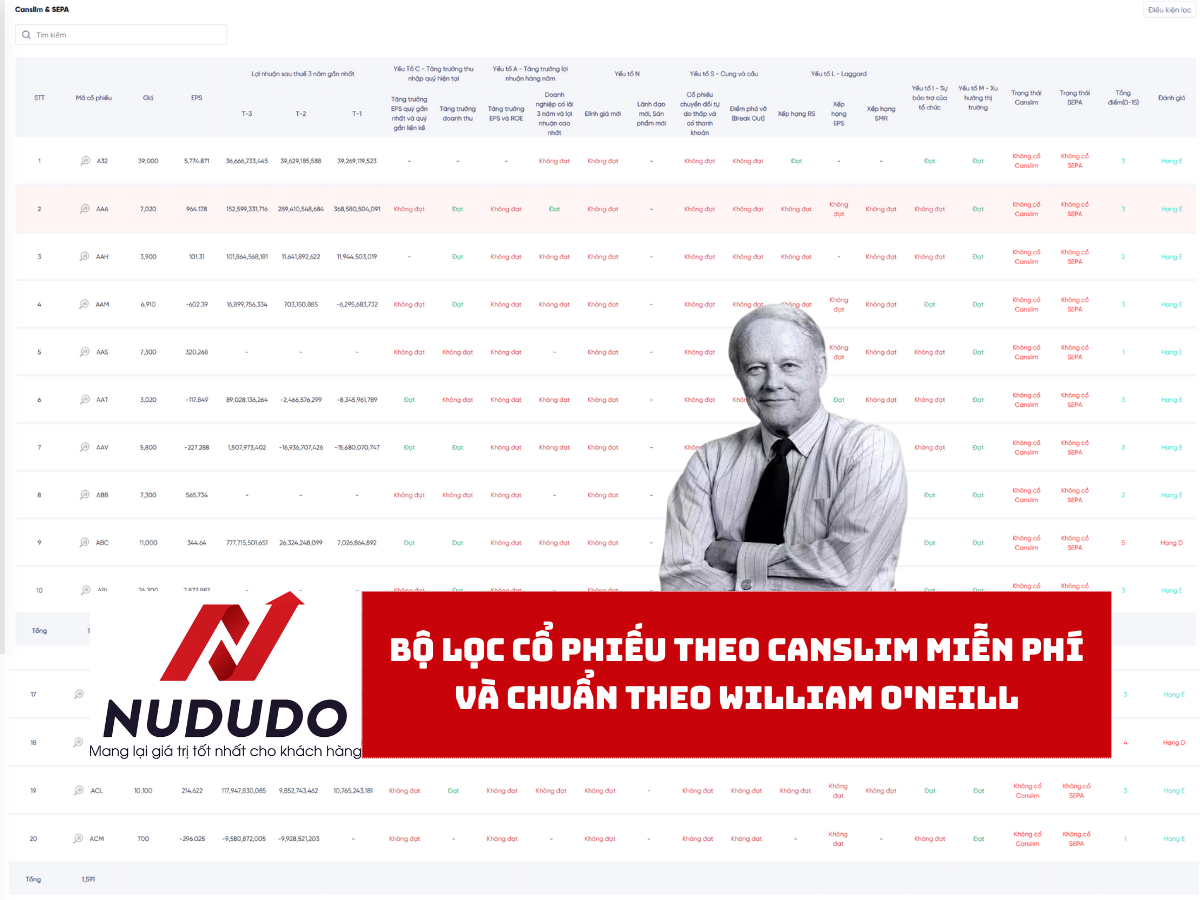 Bộ lọc cổ phiếu theo Canslim miễn phí và chuẩn theo William O'neill