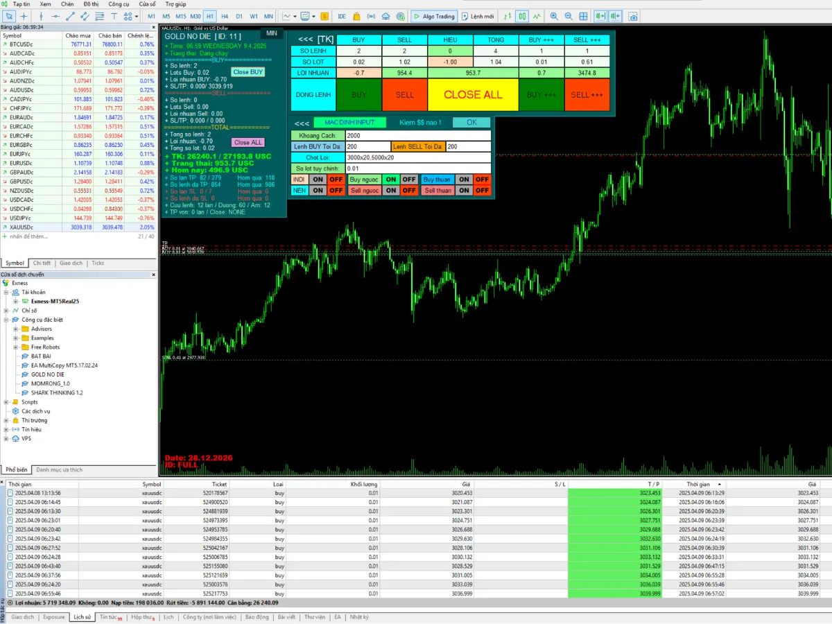 EA Forex Robot với lợi nhuận rất cao
