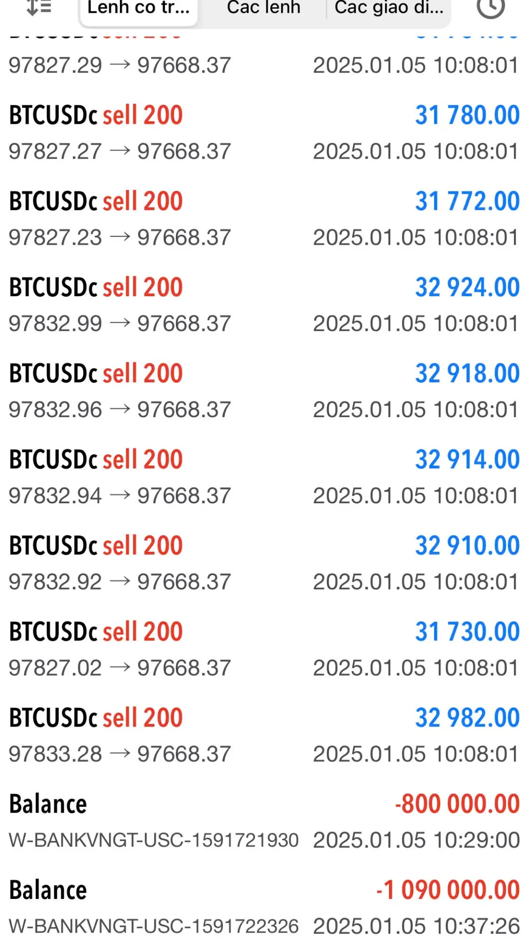 Lợi nhuận đến từ ROBOT EA khi đầu tư Bitcoin (BTCUSD)
