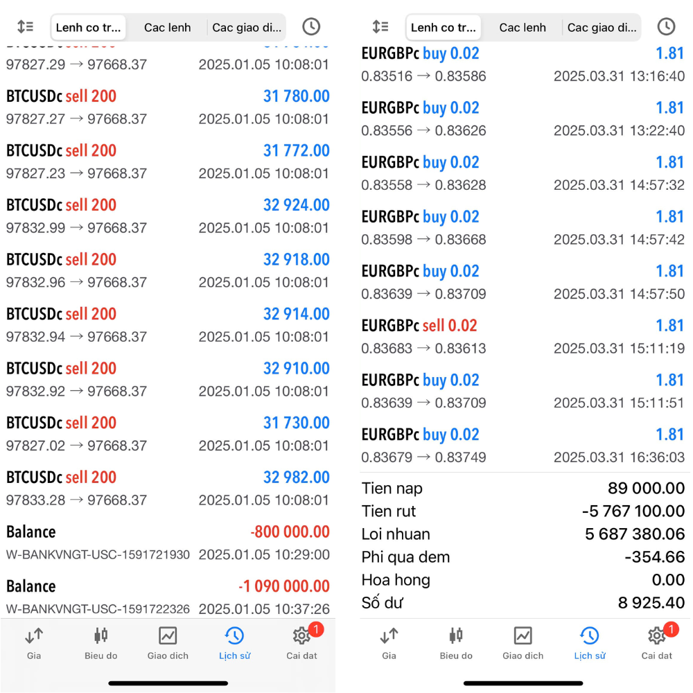 Lợi nhuận đầu tư Forex khi sử dụng EA Robot