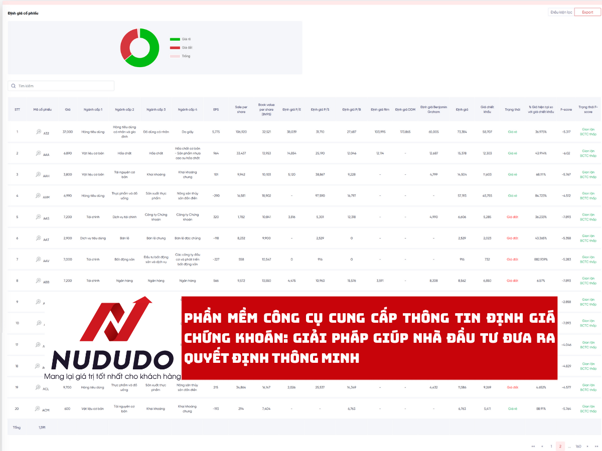 Phần mềm công cụ cung cấp thông tin định giá chứng khoán